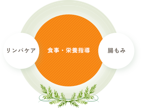 食事・栄養指導